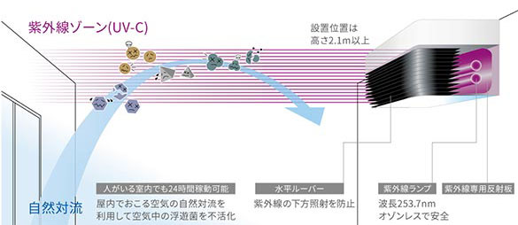 エアロシールド画像2